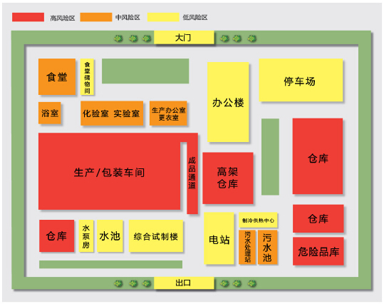 Pharmaceuticals Floor Plan